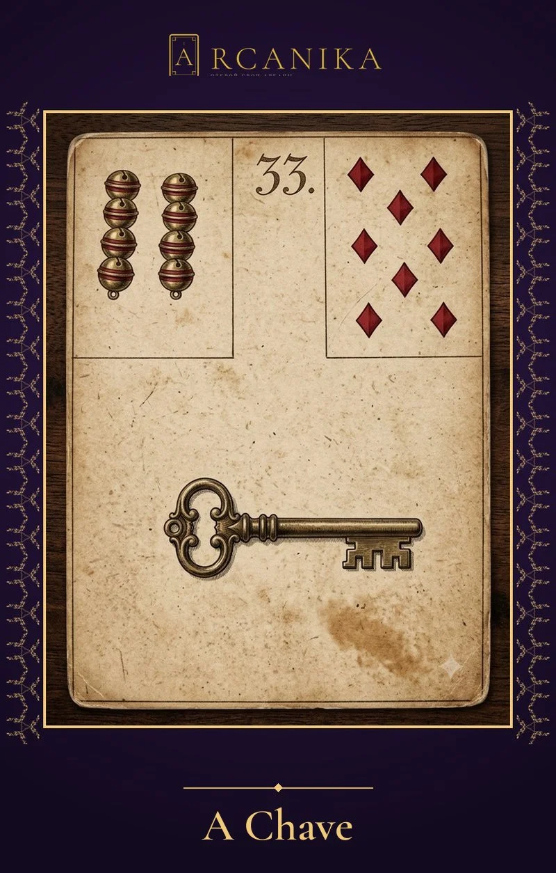 Cânone de Lenormand